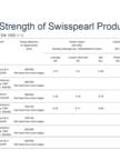 Racking Strength of Swisspearl Products