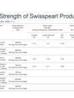 Racking Strength of Swisspearl Products