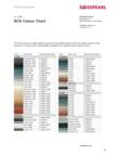 NCS Colour Chart