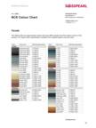 NCS Colour Chart Facade