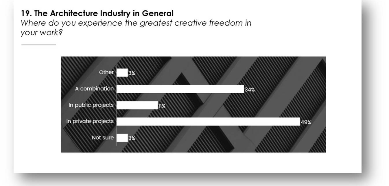 Nordic_Architect_Panel_2022_keativitet_i_private_vs_offentlige_projekter