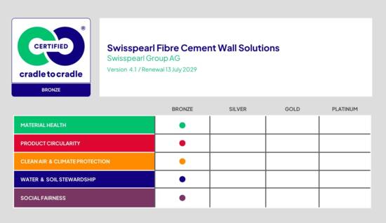 Swisspearl_Scorecard_Web